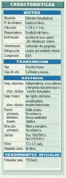 SOLANA1998 (Caracteristicas)